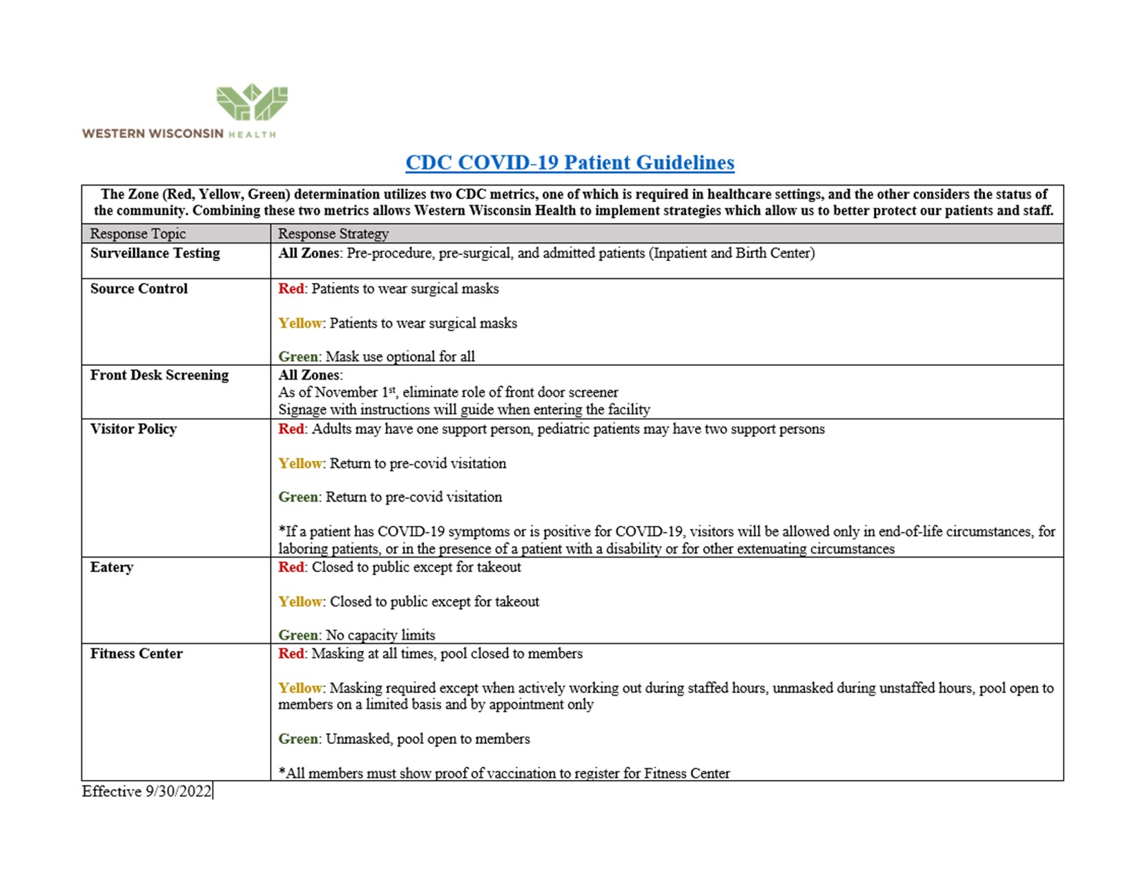 Patient Guidelines